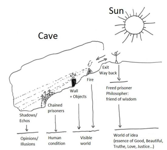 allegory of the cave diagram.jpg